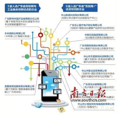 为城市发展插上“互联网+”翅膀 互联网信息服务的革新力量