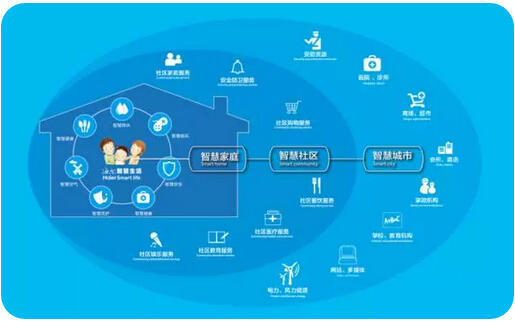 海尔U+ 破解科技创新型中小企业发展瓶颈的互联网信息服务方案